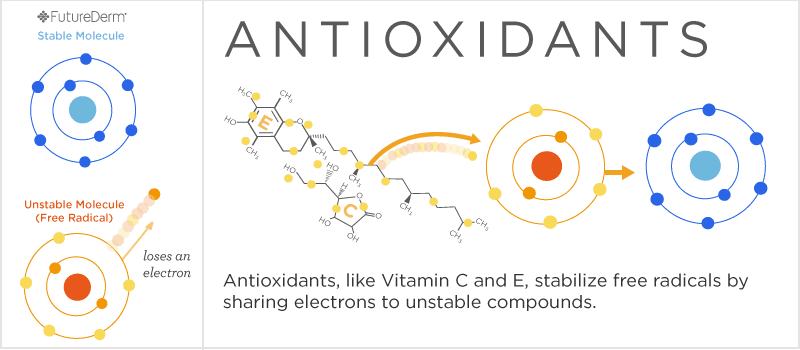 How Do Antioxidants Work Miosuperhealth