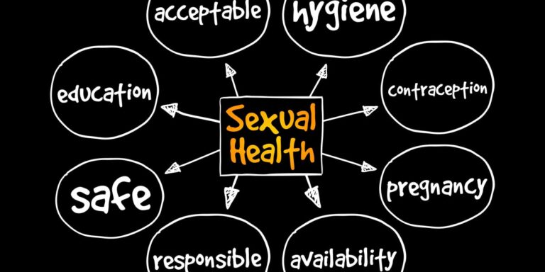 How To Protect Your Sexual Health Miosuperhealth 5530