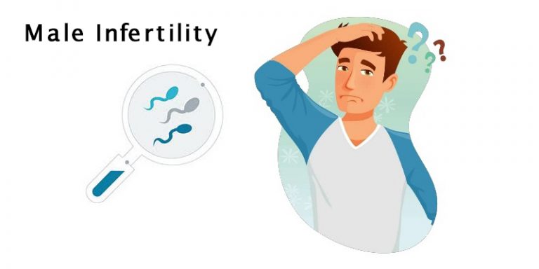 Male Infertility: Symptoms and Causes – Miosuperhealth